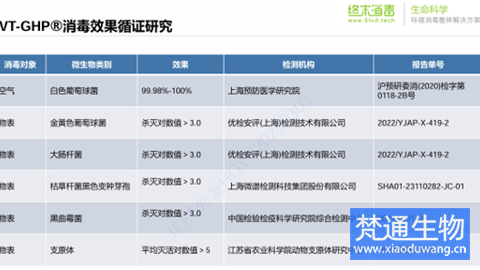 細(xì)胞制備微生物污染治理